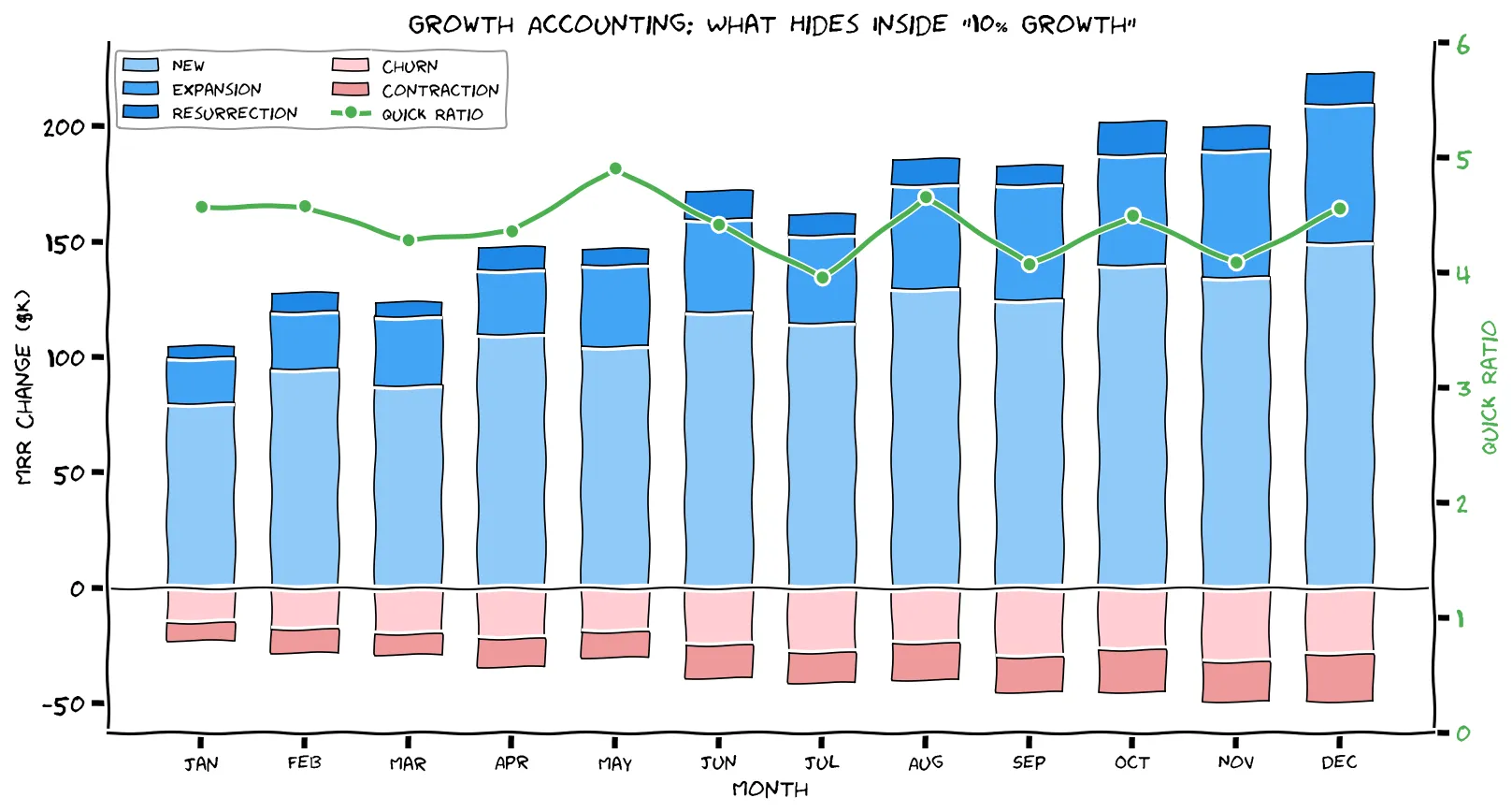 Growth Accounting: What Hides Inside "10% Growth"